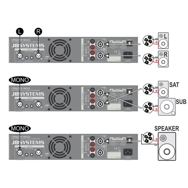 JB Systems DSPA-1500 Professionele switch-mode vermogensversterker