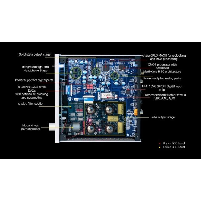 Pro-Ject Pre Box RS2 Digitaal Zwart