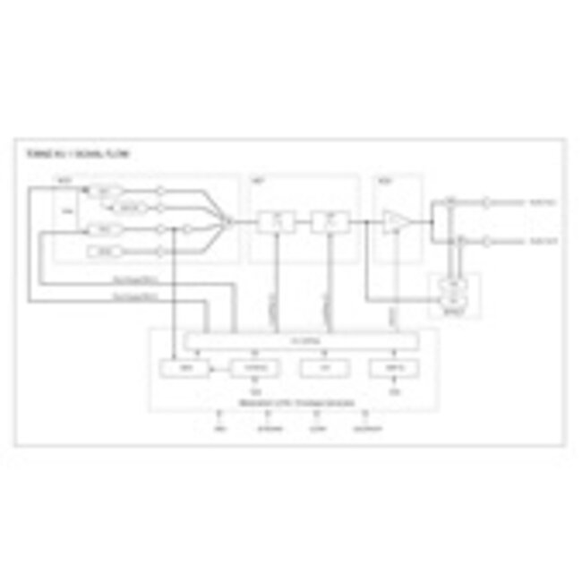 Pioneer DJ Toraiz AS-1 Monofone analoge synthesizer
