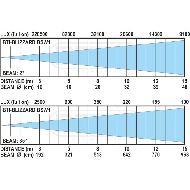 Britec BTI-BLIZZARD BSW1