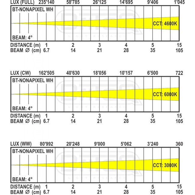 BRITEQ BT-NONAPIXEL WHITE