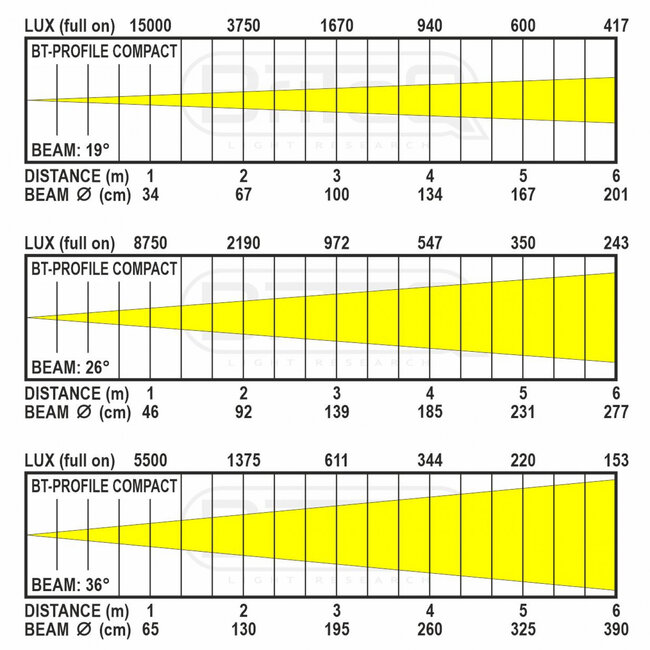 BRITEQ BT-PROFILE COMPACT 3200K