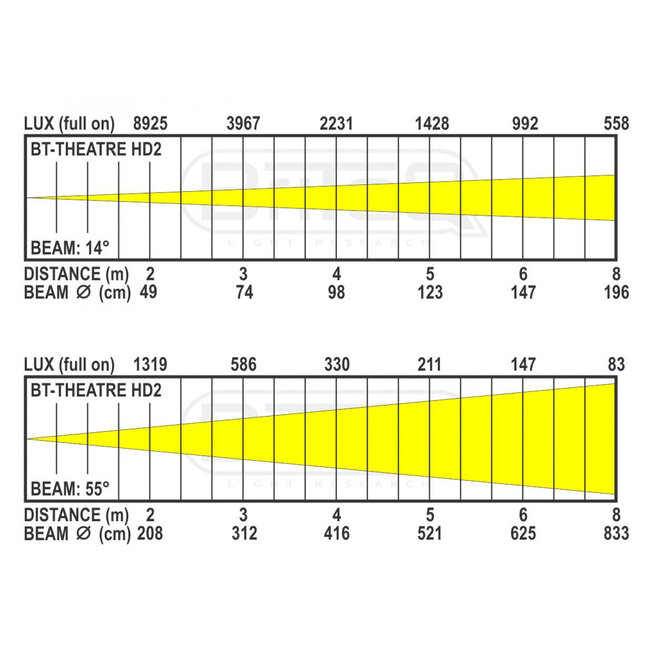 BRITEQ BT-THEATRE HD2