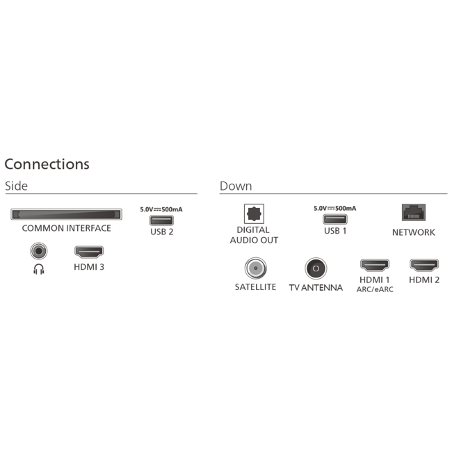 Philips 85PUS8500/12 QLED 4k Ambilight TV
