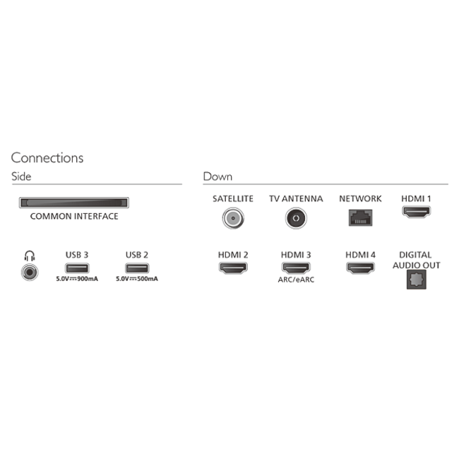 Philips 65PQS9081/12 – 65 inch QLED 4K Ambilight Smart TV
