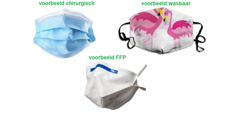 Welke mondkapjes kopen
