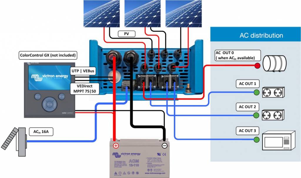 Victron EasySolar