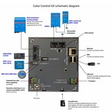 Victron Color Control GX