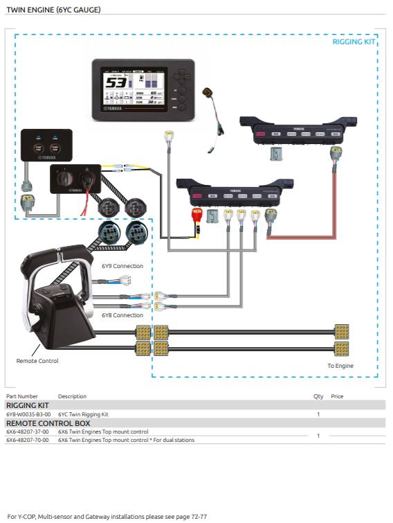 Yamaha Twin Engine (6YC Gauge)