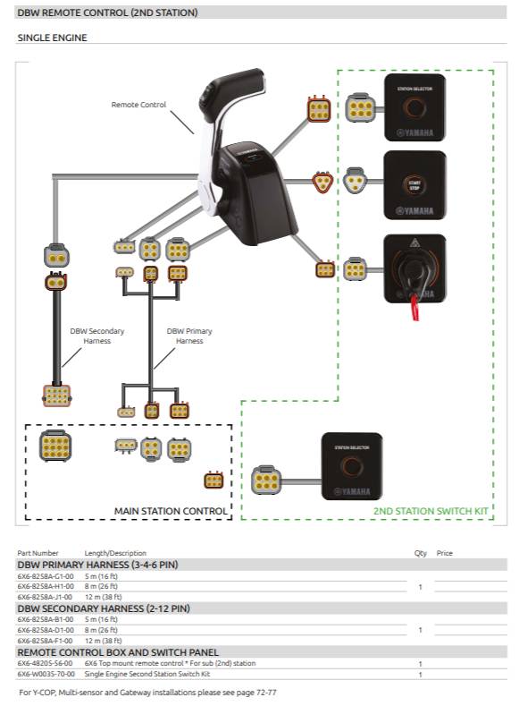  Single Engine DBW Remote Control (2ND Station)