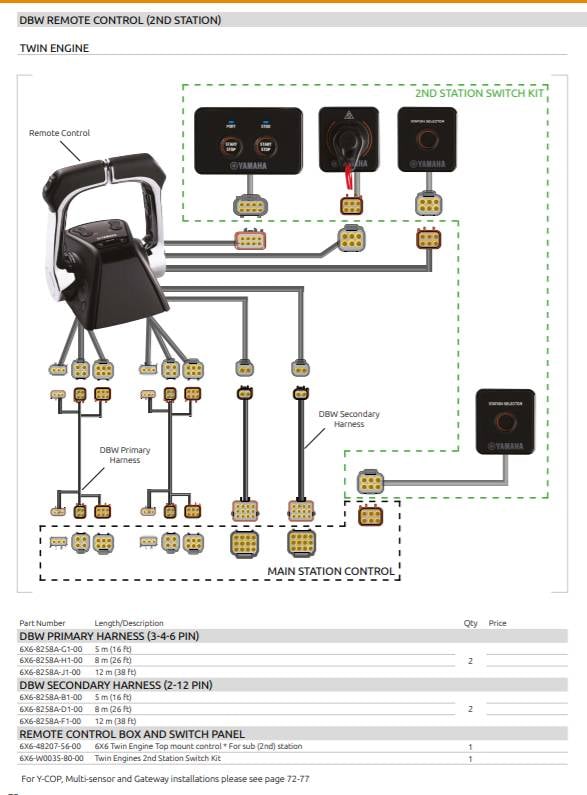 Yamaha Twin Engine DBW Remote Control (2ND Station)