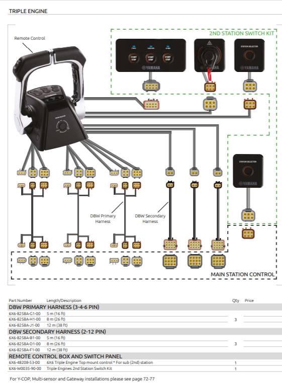 Yamaha Triple Engine