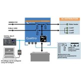 Victron Quattro Combinatie