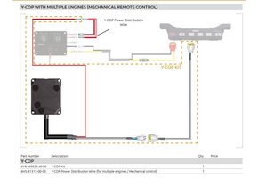 Yamaha Y-Cop With Multiple Engines