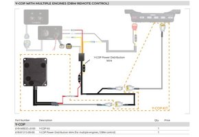 Yamaha Y-COP With Multiple Engines
