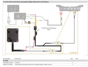 Yamaha Y-COP With Multiple Engines