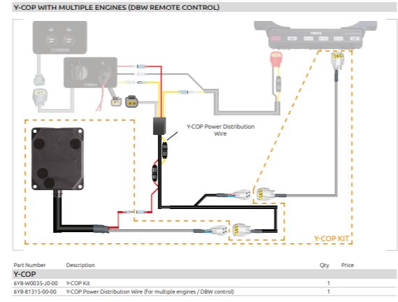 Yamaha Y-Cop With  Multiple Engines (DBW Remote Control)