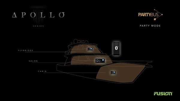 Fusion Apollo SRX400