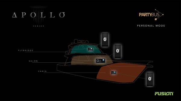 Fusion Apollo SRX400