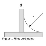 De ijssel Variobond Flex