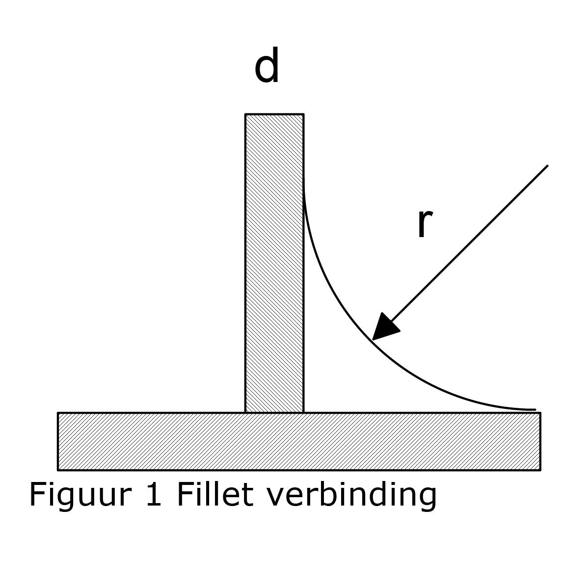 De ijssel Variobond Flex