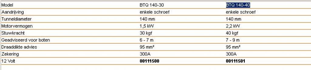 Quick BTQ 140 boegschroeven, foto 2 van 2