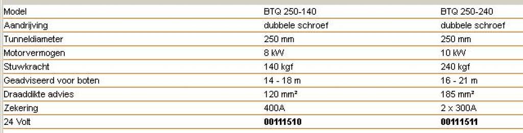 Quick BTQ 250 boegschroeven, foto 2 van 2