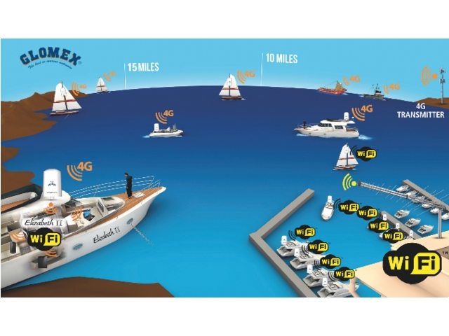Glomex Webboat 4G lite evo