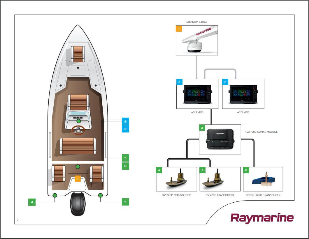 Raymarine RVX1000 RealVision Black Box 1kW Sonar, DownVision, SideVision en RealVision 3D Sonar