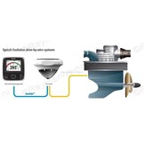 Raymarine Evolution EV2 DBW sensor core