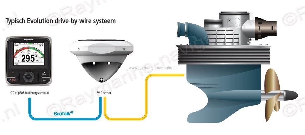 Raymarine Evolution EV2 DBW sensor core, foto 2 van 3