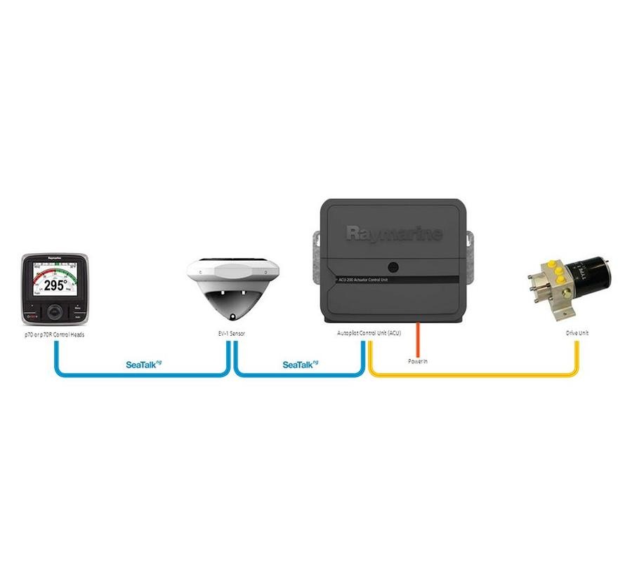 Raymarine ACU-300, cpl met M81105 roerstandterugmelder