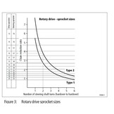 Raymarine Roterende drive Type 1, 20 Nm, 12VDC