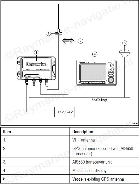 Raymarine AIS650 - Klasse B Transponder