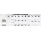 Ultraflex UC81-OBF cilinder