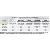 Ultraflex UC81-OBF cilinder