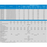 Victron Zonnepaneel 12V Monocrystallijn