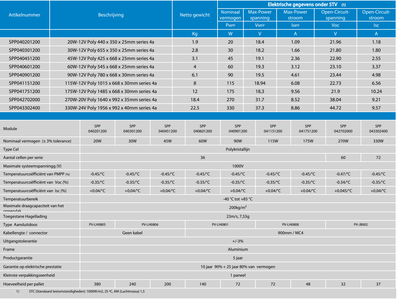 Victron Zonnepaneel 12V 30W Polycrystallijn