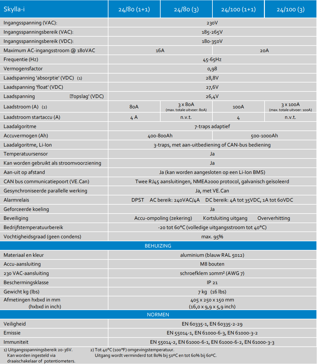 Victron Skylla-i 24/80 acculader