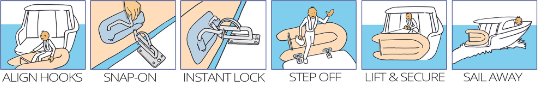 Polymarine Insta-lock snap david lock & lift systeem voor opblaasboten, foto 3 van 6