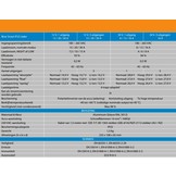 Victron Blue Power Acculader