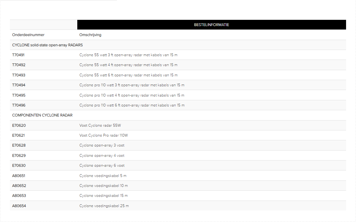 Raymarine Cyclone 55 Watt  incl 15m kabels