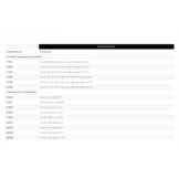 Raymarine Cyclone Pro 110 Watt  incl 15m kabels