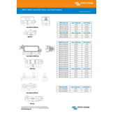 Victron Zekering houder voor ANL-Zekering