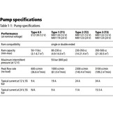 Raymarine Raypilot Type1 12V Pomp