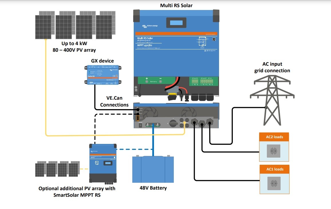 Victron Multi RS Solar 48/6000/100-450/100