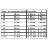 Vetus RVS uitlaat-spiegeldoorvoer