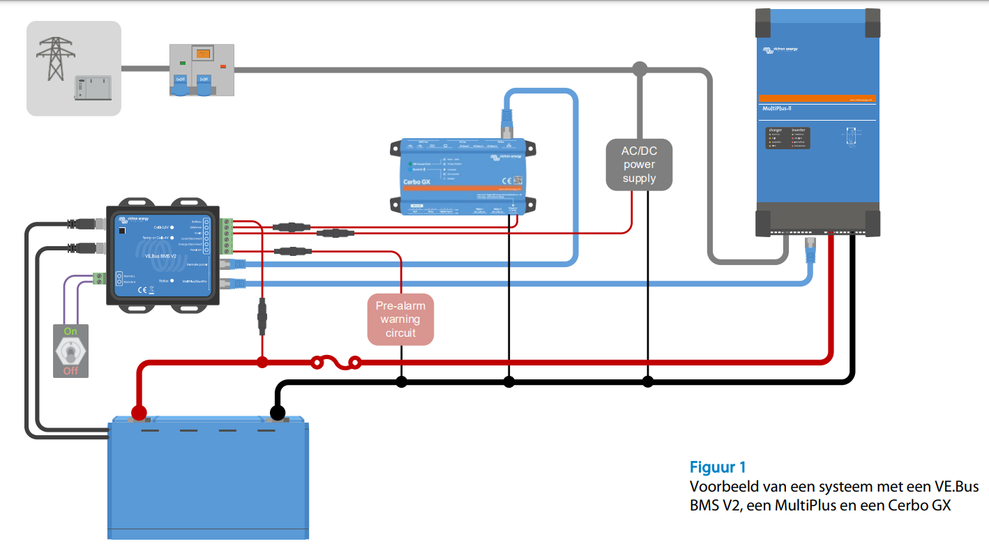 Victron VE.Bus BMS V2
