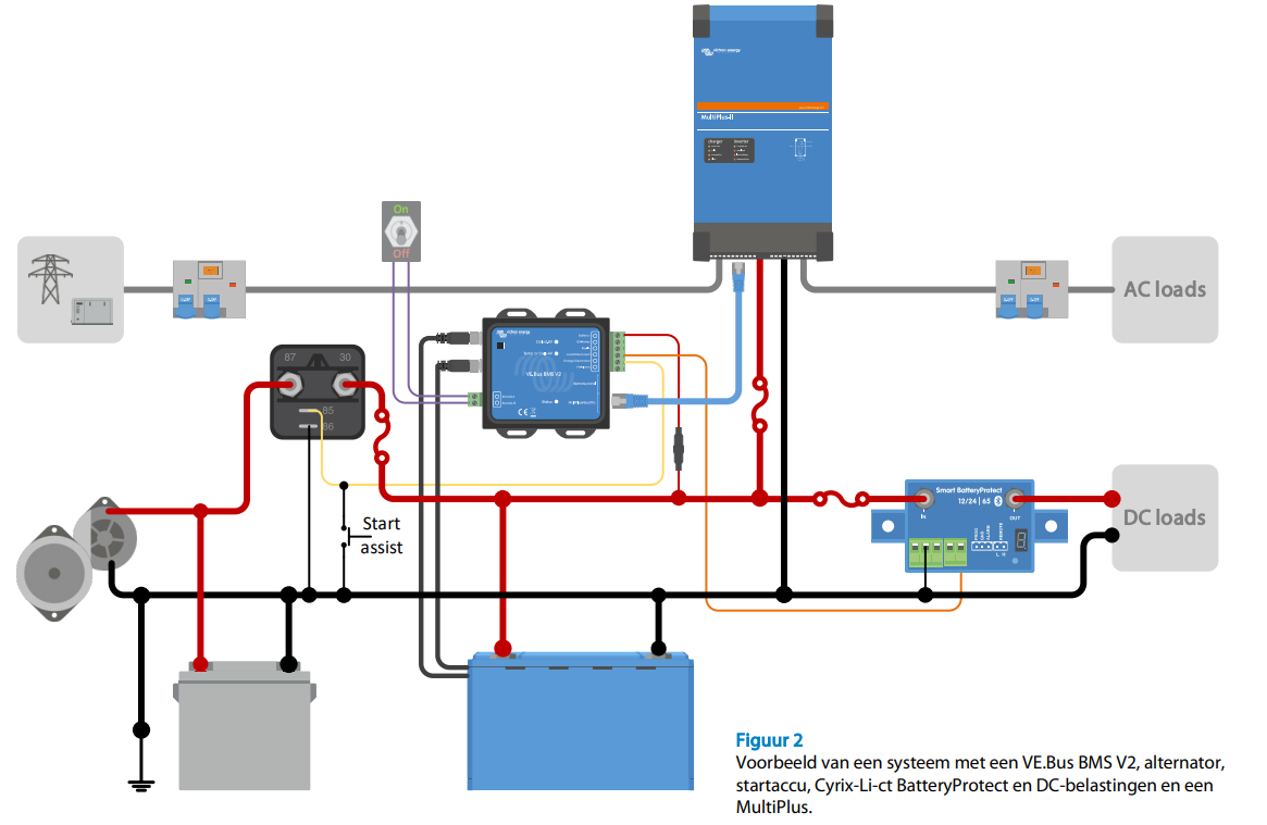 Victron VE.Bus BMS V2