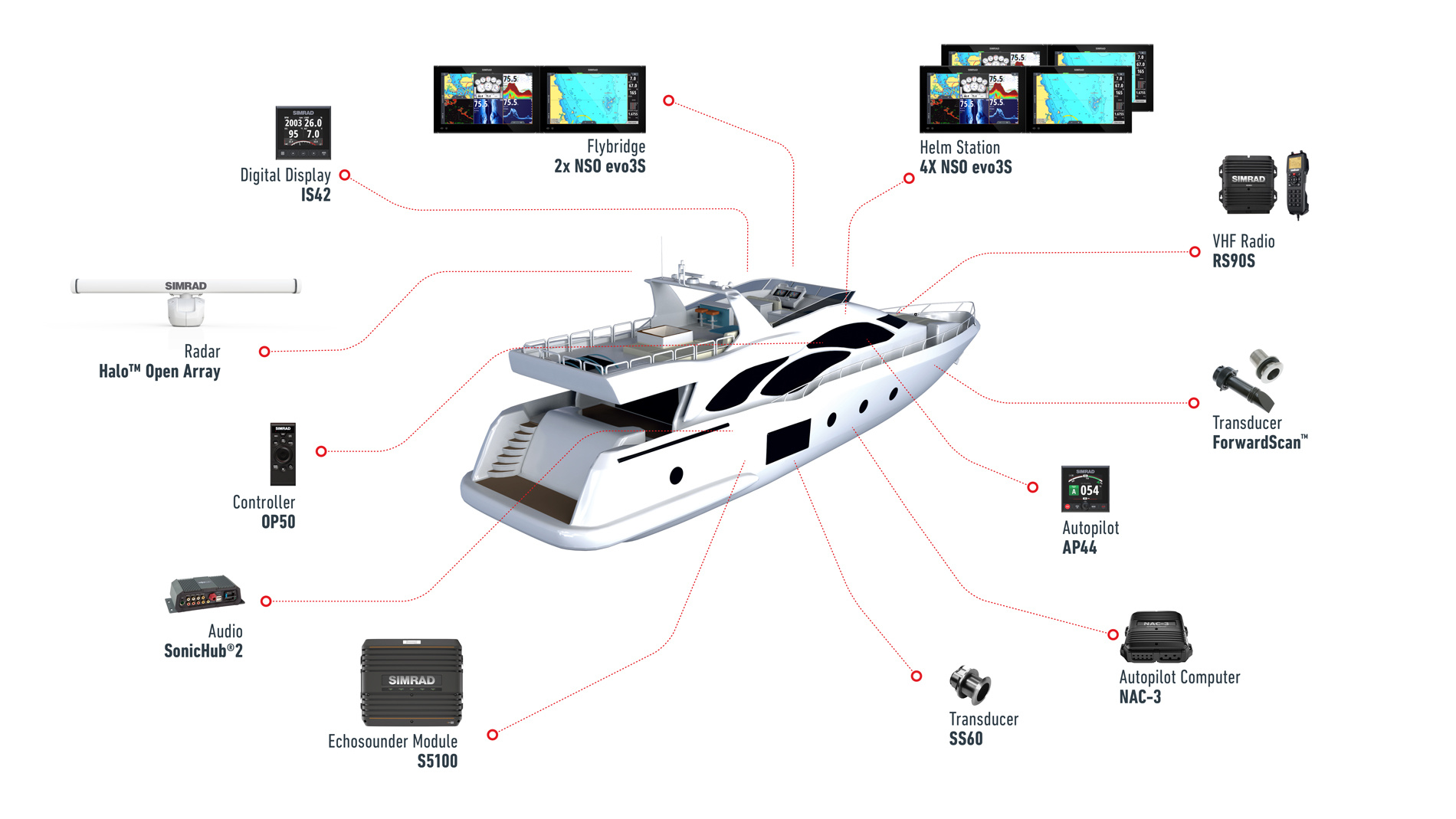 Simrad display 16" NSO evo3S MFD